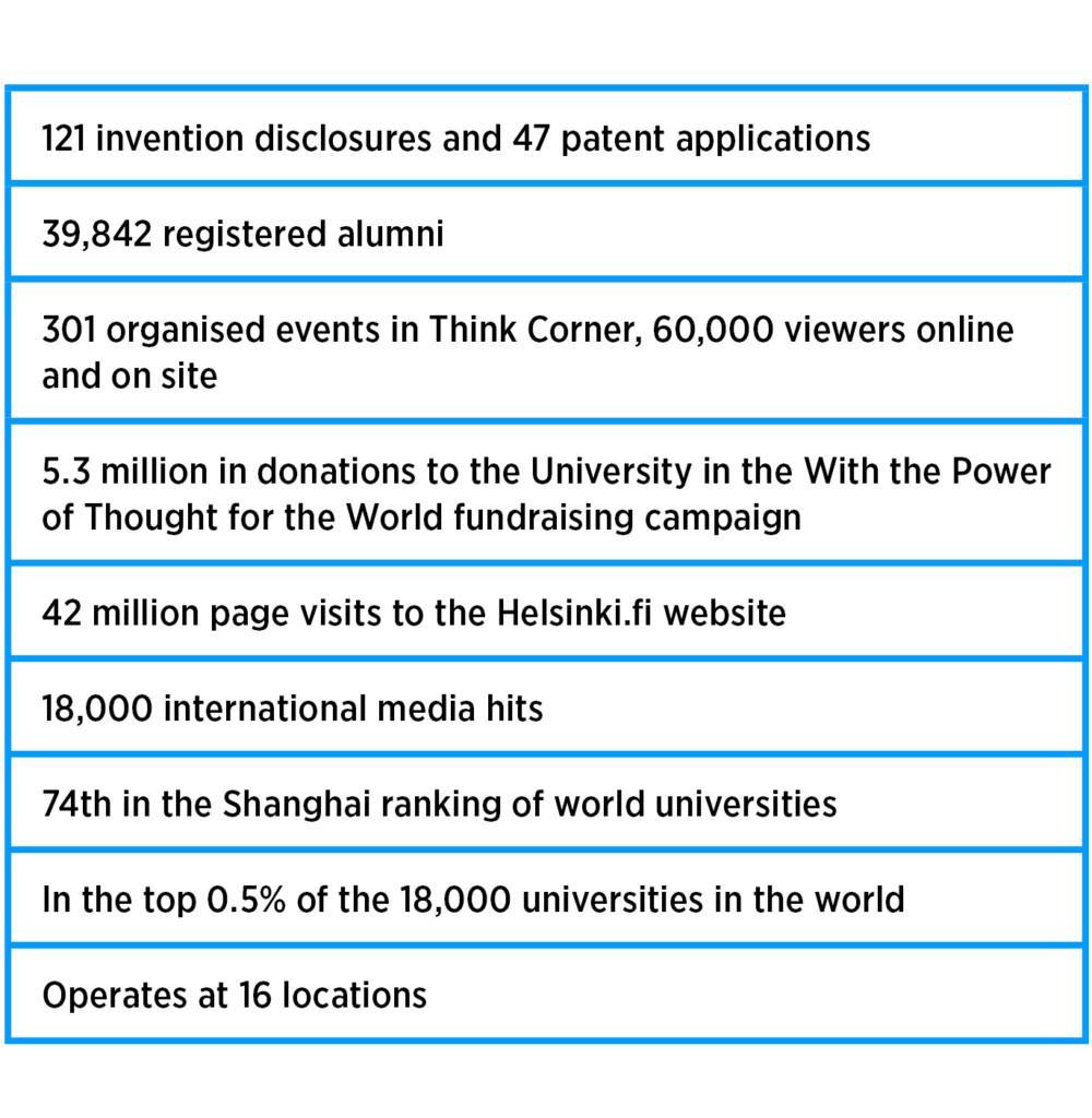 Figures are e.g. media hits, amount of donations, success in university rankings. 