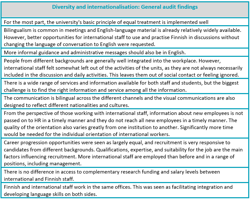 Findings from internal audits