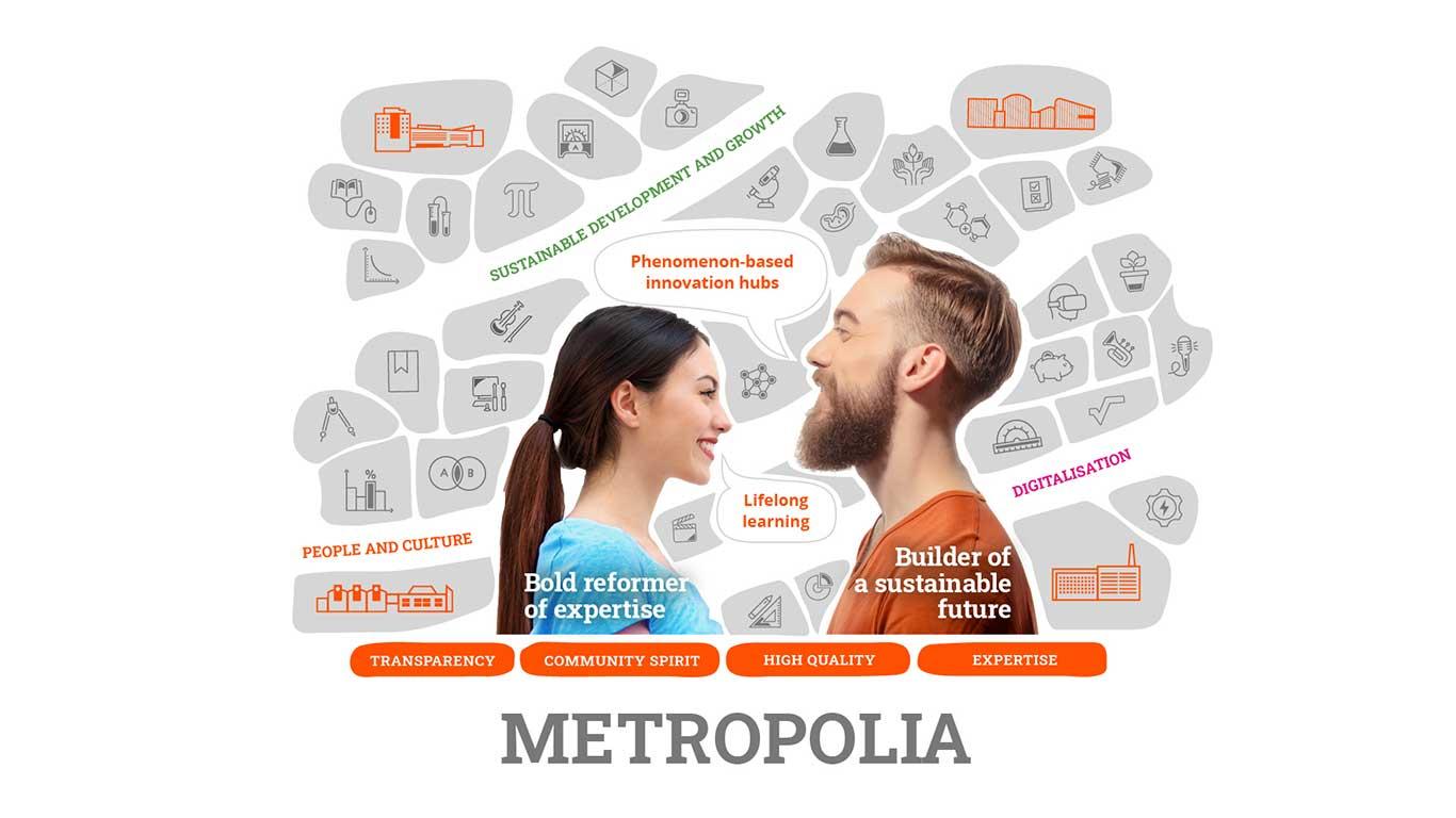 Illustration of Metropolia's strategy 