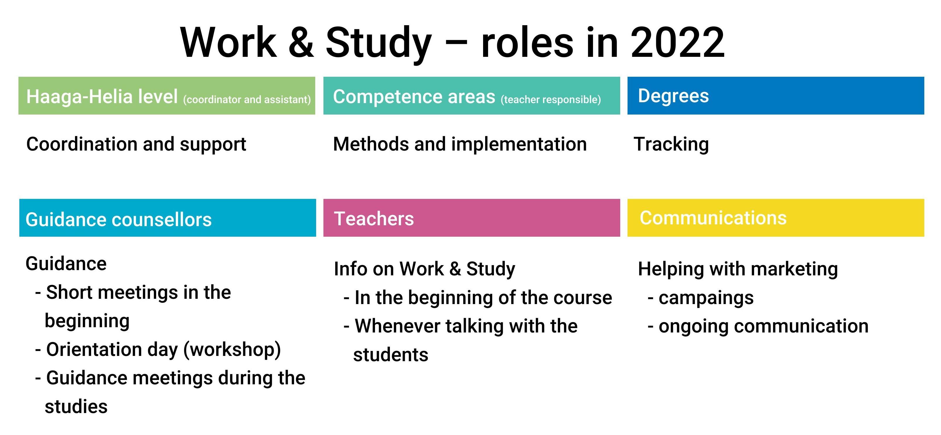 Picture 29. Works&Study roles