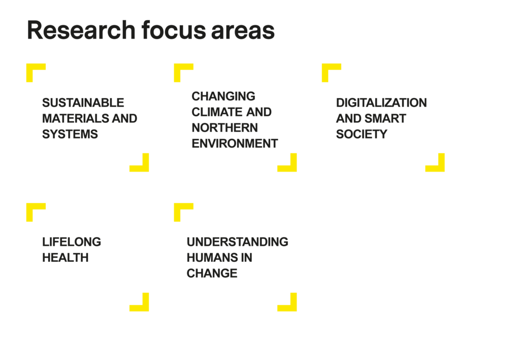 Research focus areas: Sustainable Materials and Systems, Changing Climate and Northern Environment, Digitalisation and Smart Society, Lifelong Health and Understanding Humans in Change.