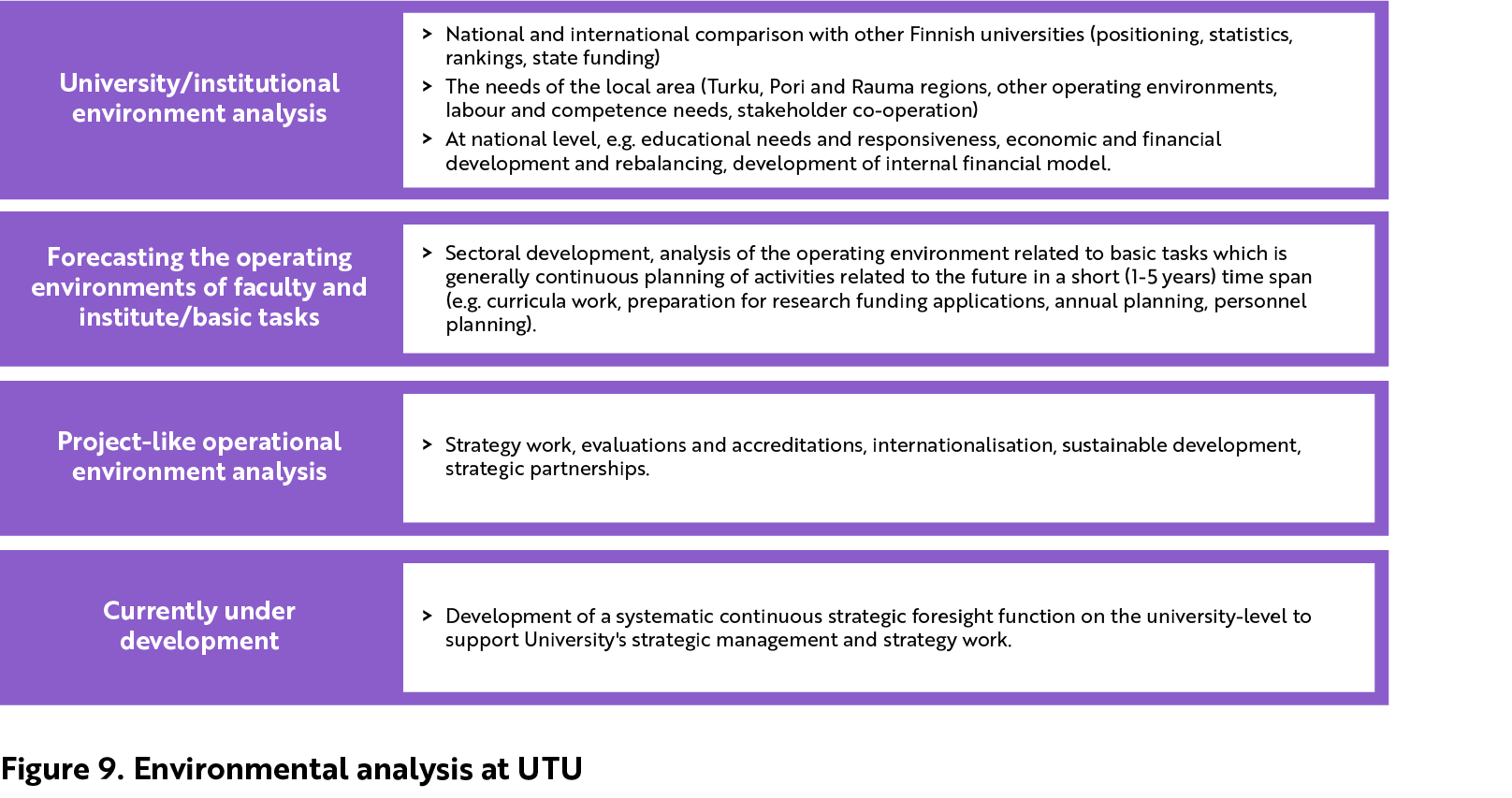 University/institutional environment analysis. National and international comparison with other Finnish universities on positioning, statistics, rankings and state funding. The needs of the local area, including Turku, Pori and Rauma regions, other operating environments, ¬labour and competence needs and stakeholder co-operation. At national level, for example, educational needs and responsiveness, economic and financial development and rebal¬ancing and development of internal financial model. Forecasting the operating environments of faculty and institute/basic tasks. Sectoral development, analysis of the operating environment rel¬ated to basic tasks which is generally continuous pl¬anning of activities related to the future in a short 1-5 years time span, e.g. curricul¬a work, preparation for research funding applications, annual p¬lanning and personnel p¬lanning. Project-like operational environment analysis. Strategy work, evaluations and accreditations, internationalisation, sustainable development, strategic partnerships. Currently under development. Development of a systematic continuous strategic foresight function on the university-level to support University's strategic management and strategy work.
